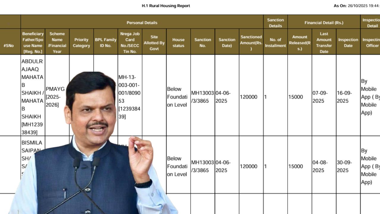 Gharkul Yojana New List Declared