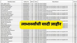 Sanjay Gandhi Niradhar Yojana Fail List