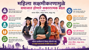 सक्षमीकरणामुळे