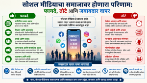 सोशल माध्यम