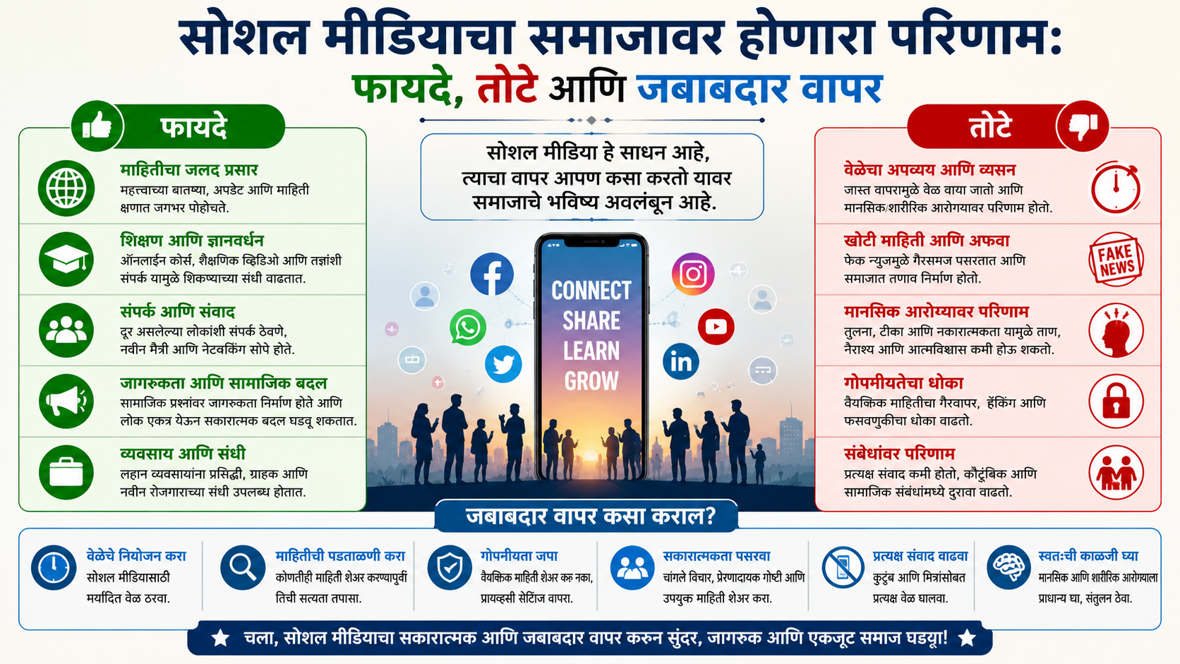 सोशल माध्यम