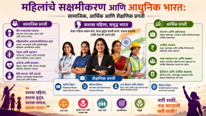 महिलांचे सक्षमीकरण