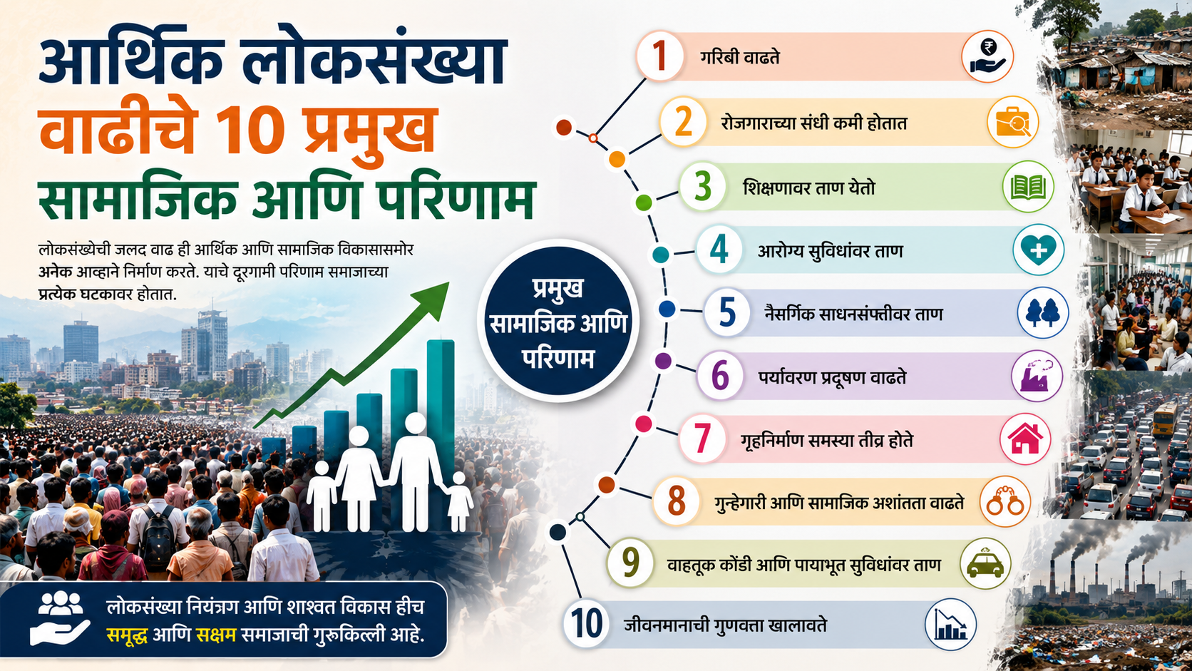 लोकसंख्या वाढ