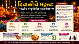 भारतीय
