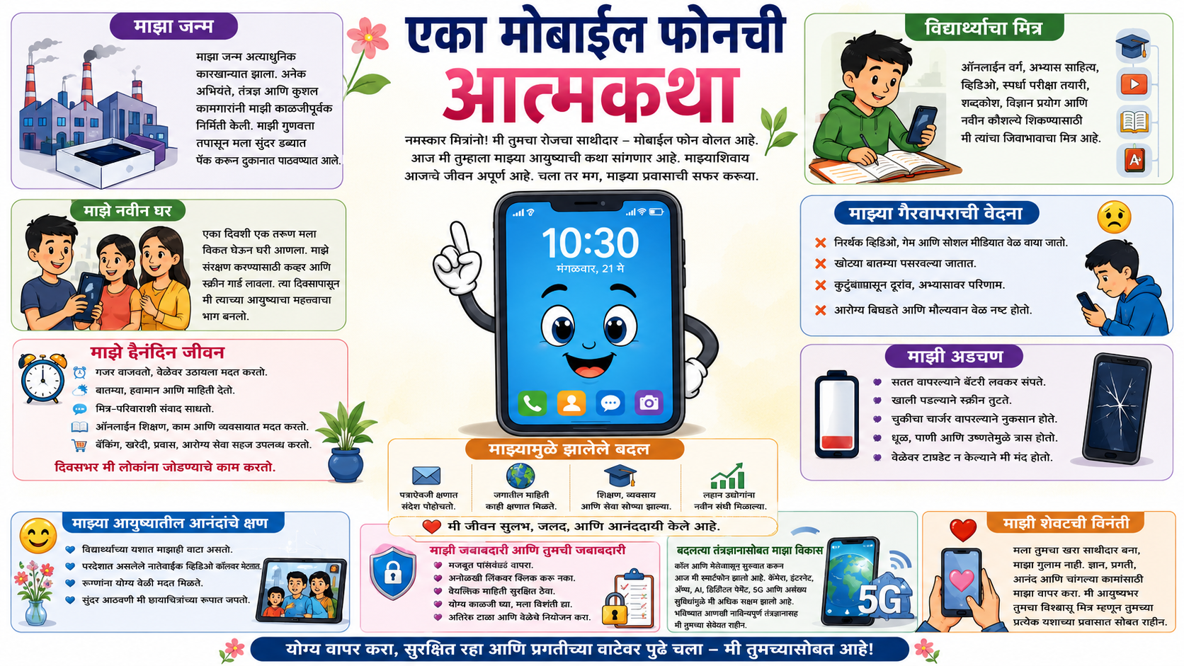एका मोबाईल फोनची आत्मकथा