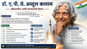 अब्दुल कलाम