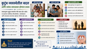 कुटुंब व्यवस्थेतील