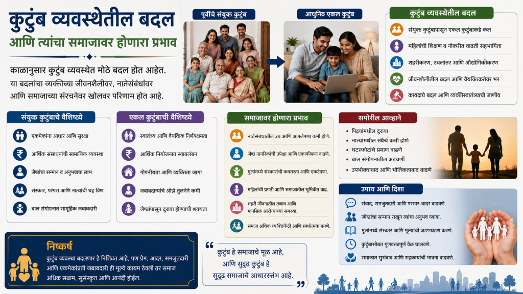 कुटुंब व्यवस्थेतील